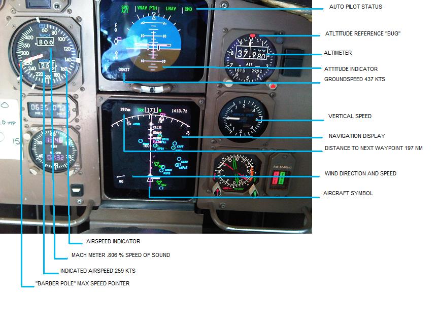 Life On "The Boeing"
