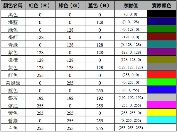 顏色RGB值列表 顏色RGB值列表