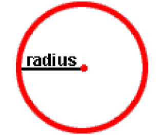 Circumference And Radius