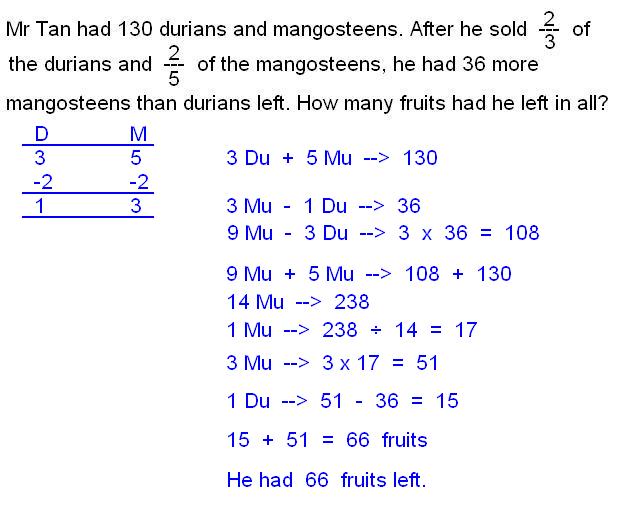 [Maths0609SA2P2SCGSFractionQ15A.JPG]