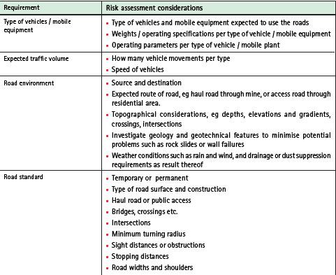 risk assessment approaches to constructing road Although, system safety assessment is based on systematic risk assessment and the continuous management of the safety of plant through operational control and training (d) the system safety assessment of any organization can be accurately achieved based on the incident occurrences within the plant community. risk assessment approaches to constructing road Although, system safety assessment is based on systematic risk assessment and the continuous management of the safety of plant through operational control and training (d) the system safety assessment of any organization can be accurately achieved based on the incident occurrences within the plant community.