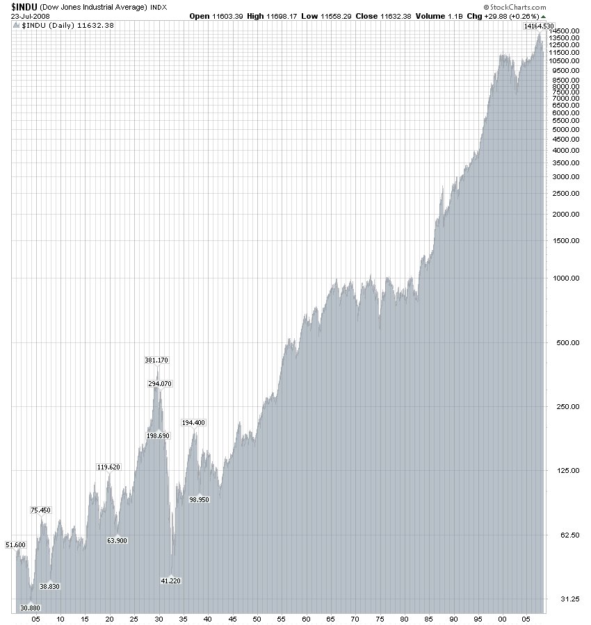 [DJIA.bmp]