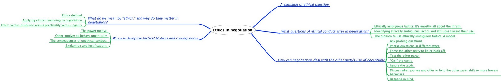 negotiation and ethics negotiation and ethics