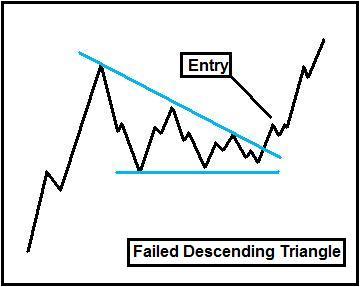 [desctrifailure.jpg]