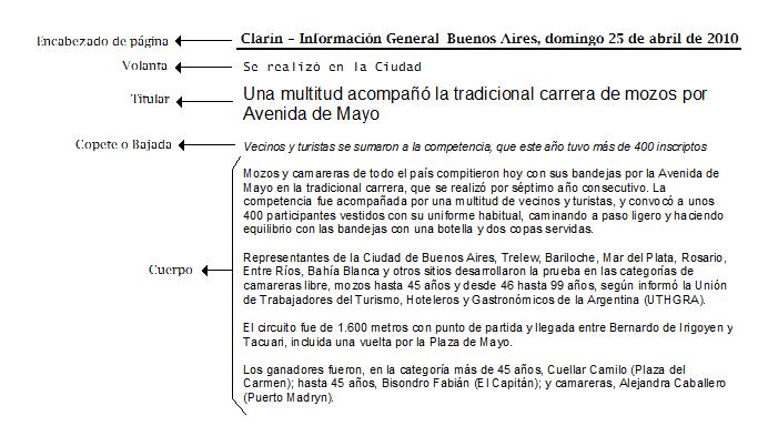 ESTRUCTURA DE UNA NOTICIA estructura de una noticia: