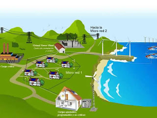 Agua Potable