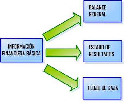 Balance+general+y+estado+de+resultados+de+una+empresa