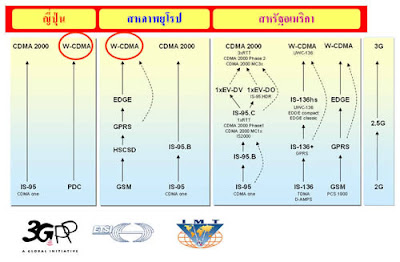 Phd admission essay questions