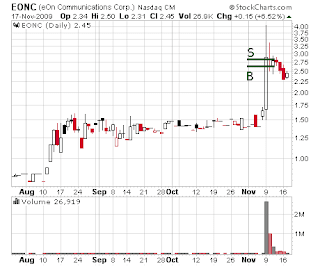 EONC chart day