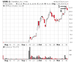 VRMLQ Tim Sykes day chart