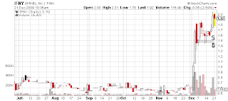 IFNY day chart Tim Sykes trade