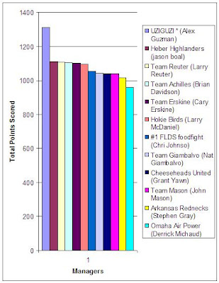 football graphs