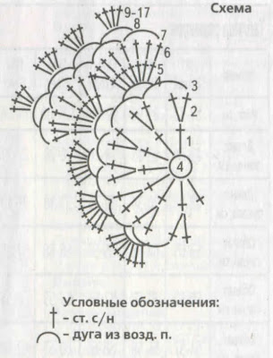 Схема