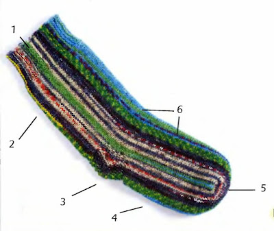 Поперечное вязание носков