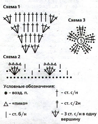 схема чепчика