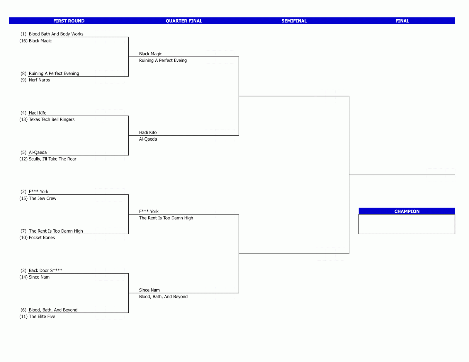 New Trier Paranoia The MuchAnticipated Tournament Bracket