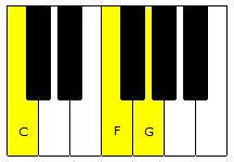 Learn Piano Keyboard Chords The Easy Way 2006