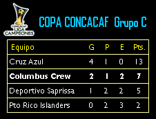 Liga de Campeones