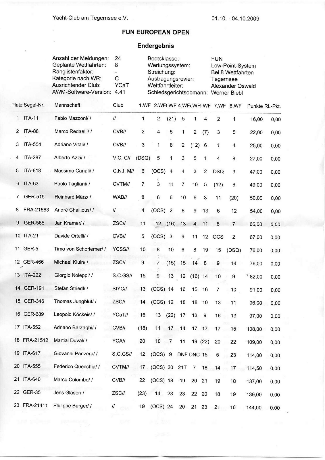 [2009_classifica_euro_tegernsee_Page_1.png]