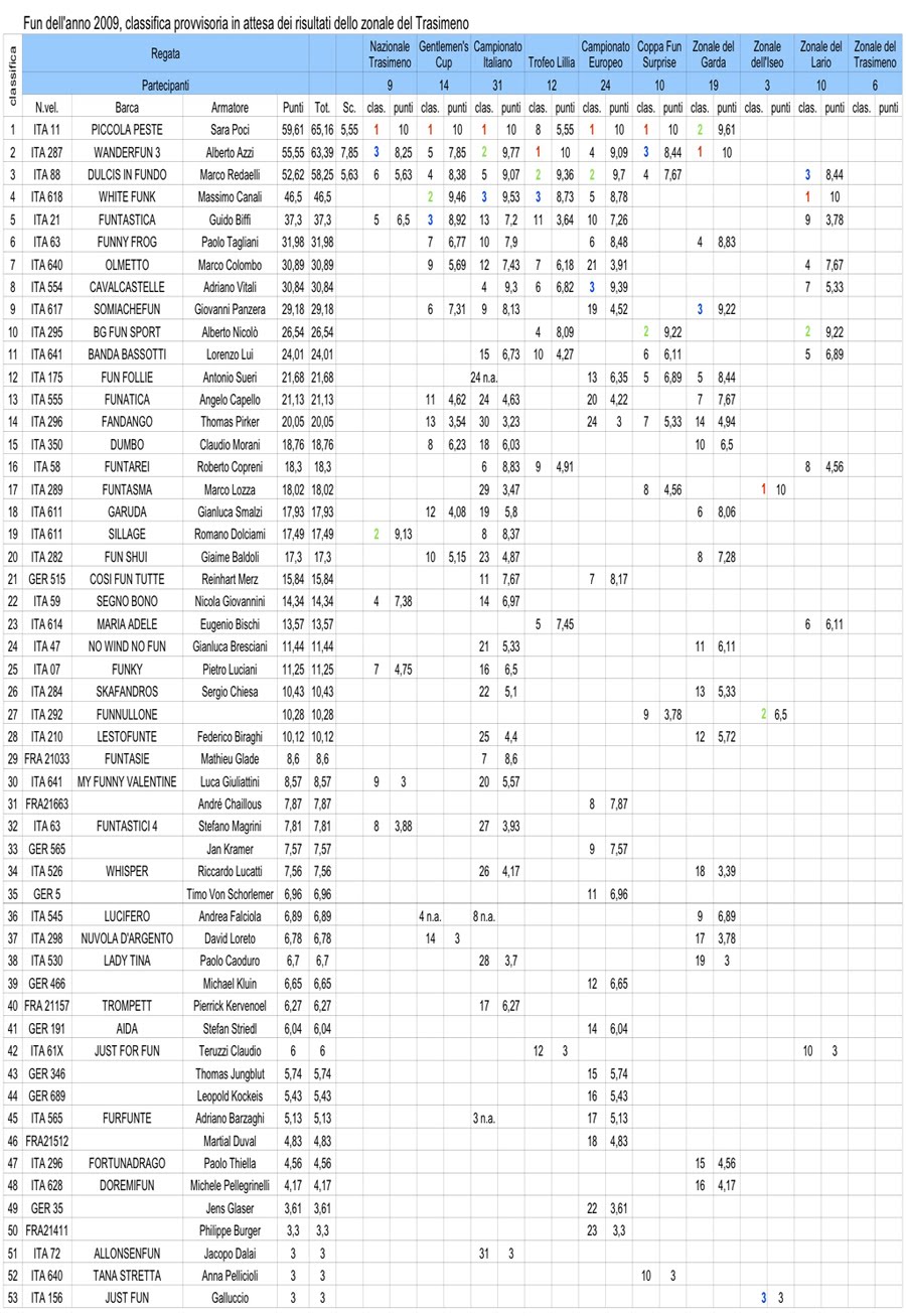[2009_classifica_fun_anno_01.jpg]