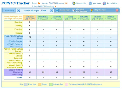 really rose september 2009 ww food points chart