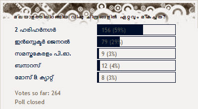 Chithravishesham Poll Result - Best Malayalam film released during Vishu 2009 : 2 HariharNagar.