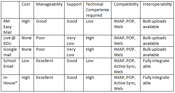 [email_comparison.png]
