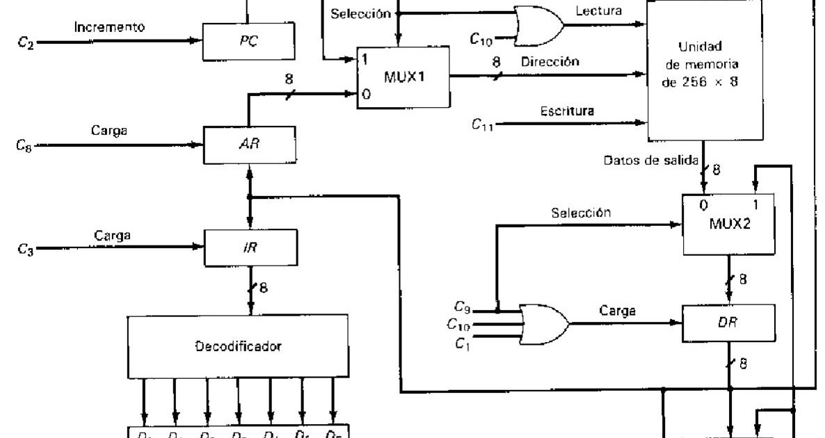 Organizacion del Computador Elementos y Diagrama de Unidades de Unidad de Control Cableada