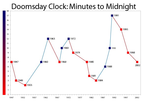 [Doomsday_Clock_Graph.bmp]