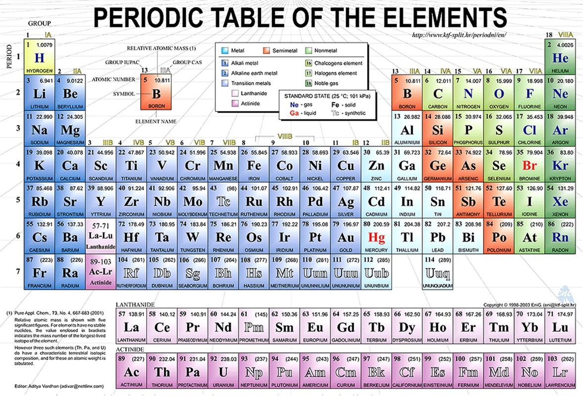 CHEMICALELEMENTS COM chemicalelements com: