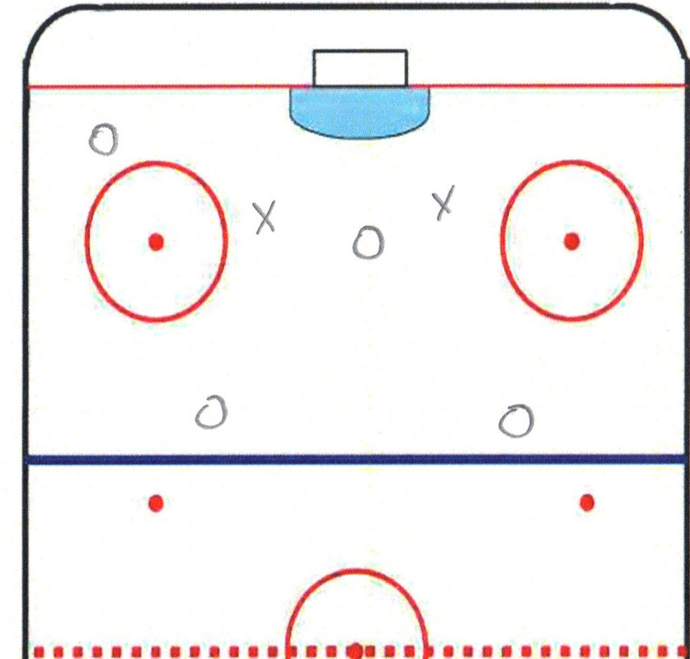 4 on 2 Drill Inline Hockey Drills