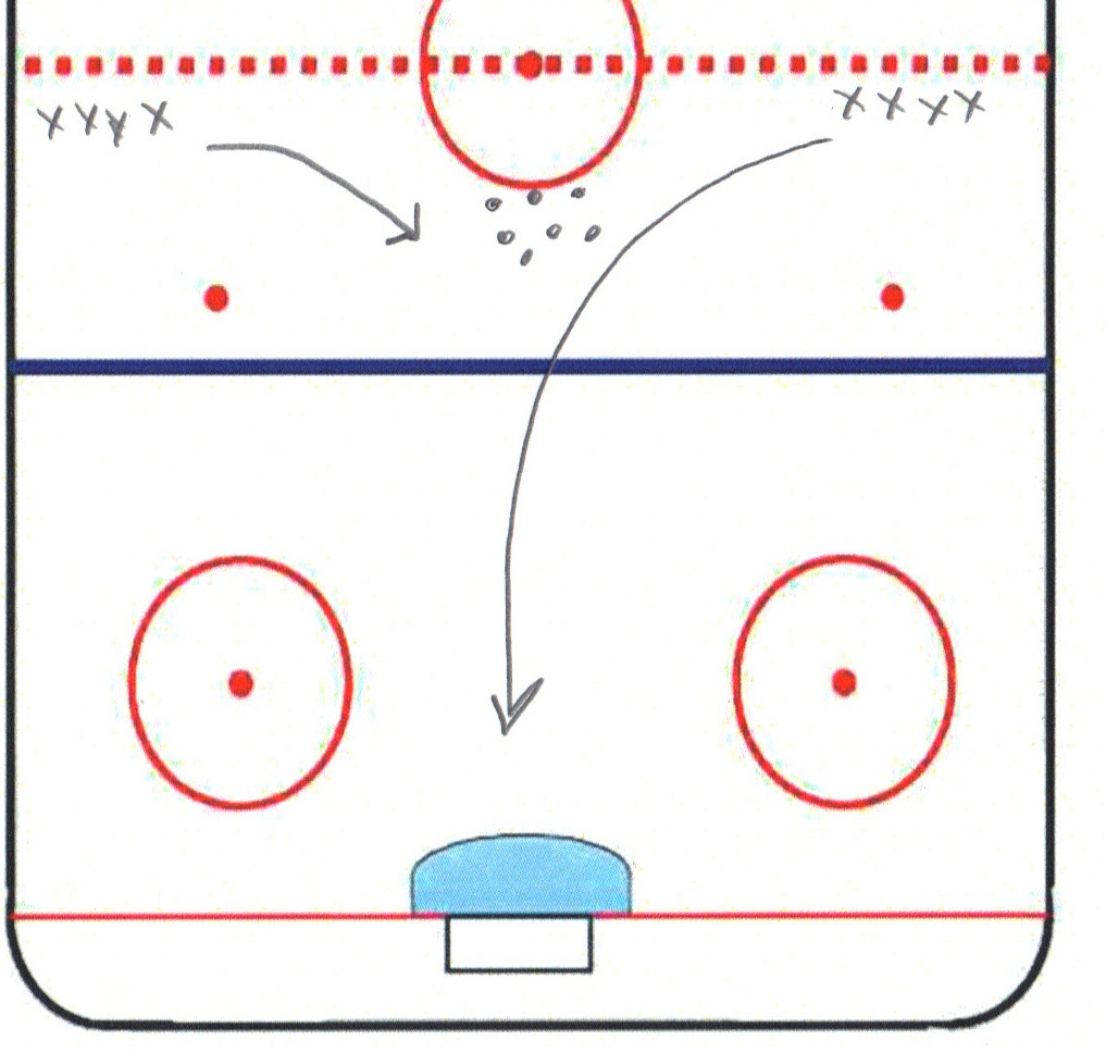 September 2010 Inline Hockey Drills