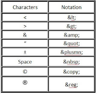 Insert+HTML+Code+in+Blogger+Post Insert HTML Code in Blogger Post