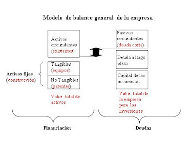 Ejemplo+de+balance+general
