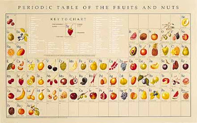 Creative and Cool Uses of the Periodic Table (27) 26