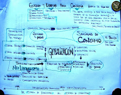 MAPA CONCEPTUAL SOCIEDAD DE CONSUMO