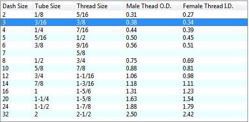 Dash Fitting Size Chart