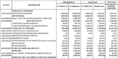 informes financieros especialidad contabilidad colegio salesiano informe financiero