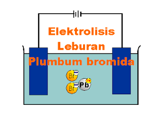 chemistry: REVISION TOPIC 4 : Electrolysis-molten lead (II) bromide, PbBr2