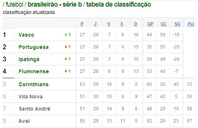 MUDANÇAS ? TABELA DO BRASILEIRÃO SÉRIE B HOJE ATUALIZADA - CLASSIFICAÇÃO DO  BRASILEIRÃO -28/10/2023 