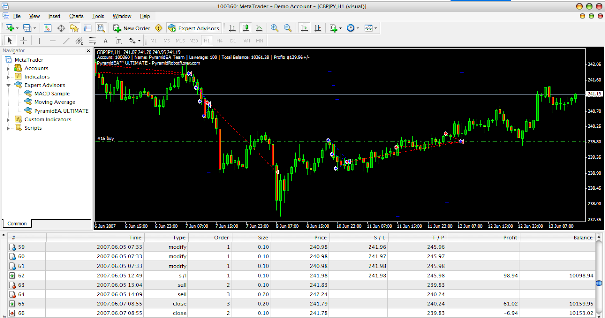 forex tracer ea