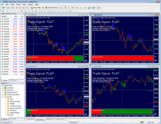 Forex4you cent account
