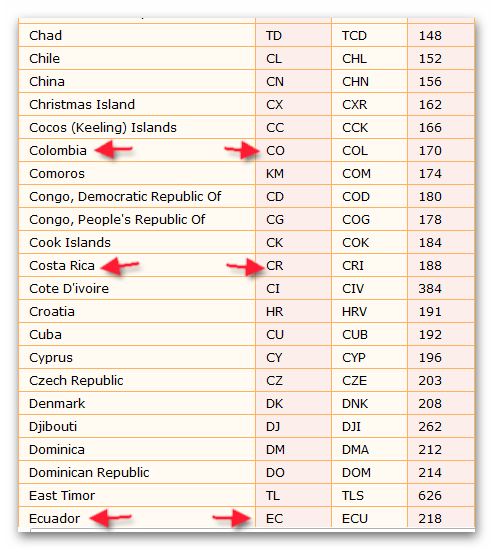 CODIGOS DE AREA USA codigos de area usa: