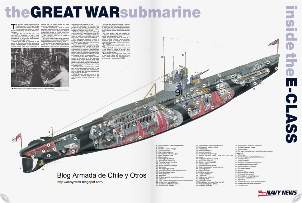 Submarino Clase E