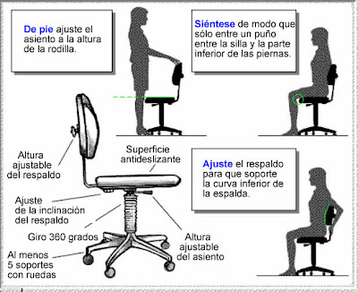 Ergonomia PC