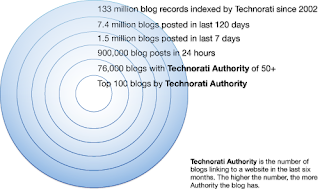 technorati, blogospher, jean julien guyot, blog, ipub, infopub.blogspot.com, ipub.ca.cx
