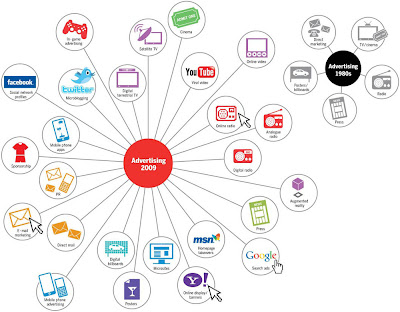 advertising, concept, jean julien guyot, strategy, blog, ipub, infopub.blogspot.com, ipub.ca.cx