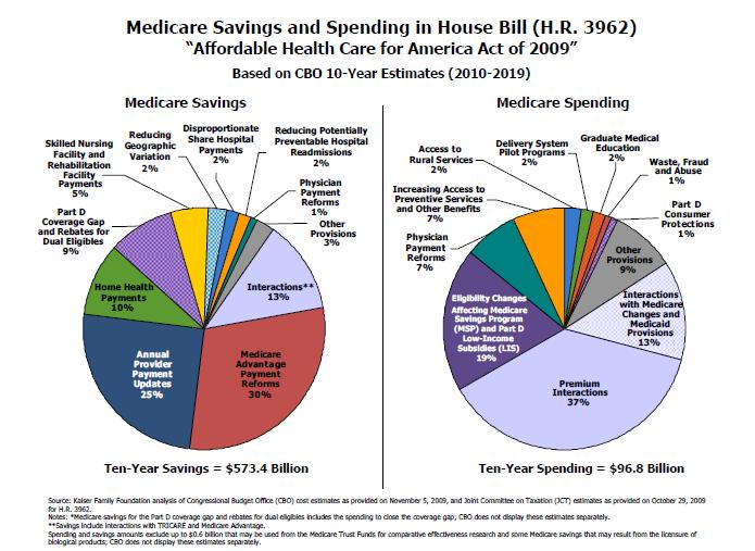 Medicare Low Income Subsidy Chart