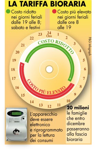 Muffa suburbana: tariffa elettrica bioraria Tariffa bioraria acea