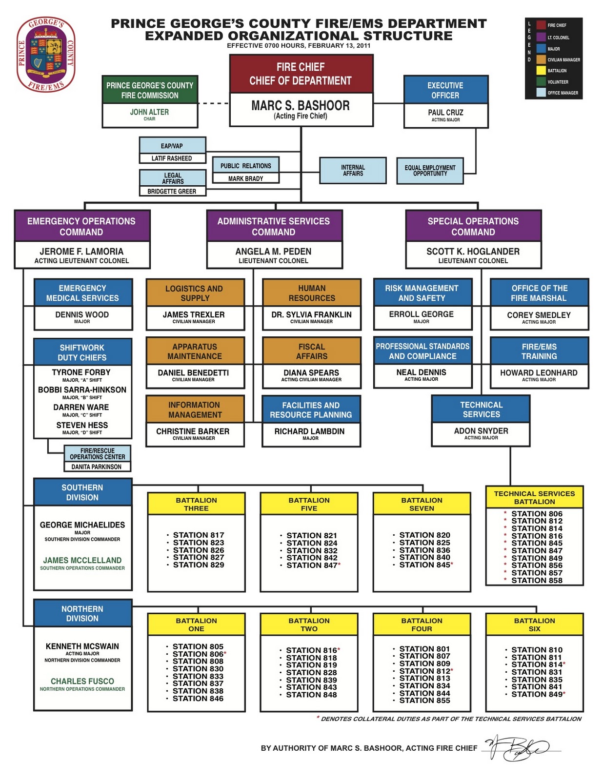 Fairfax County Organizational Chart